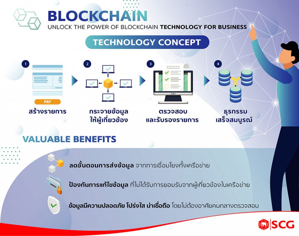 Blockchain Technology Concept