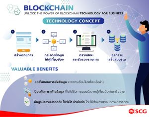 SCG Announces Success of One Year with Blockchain-Powered Procurement