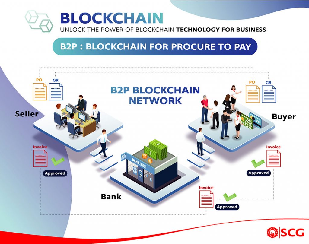 B2P Blockchain for Procure to Pay