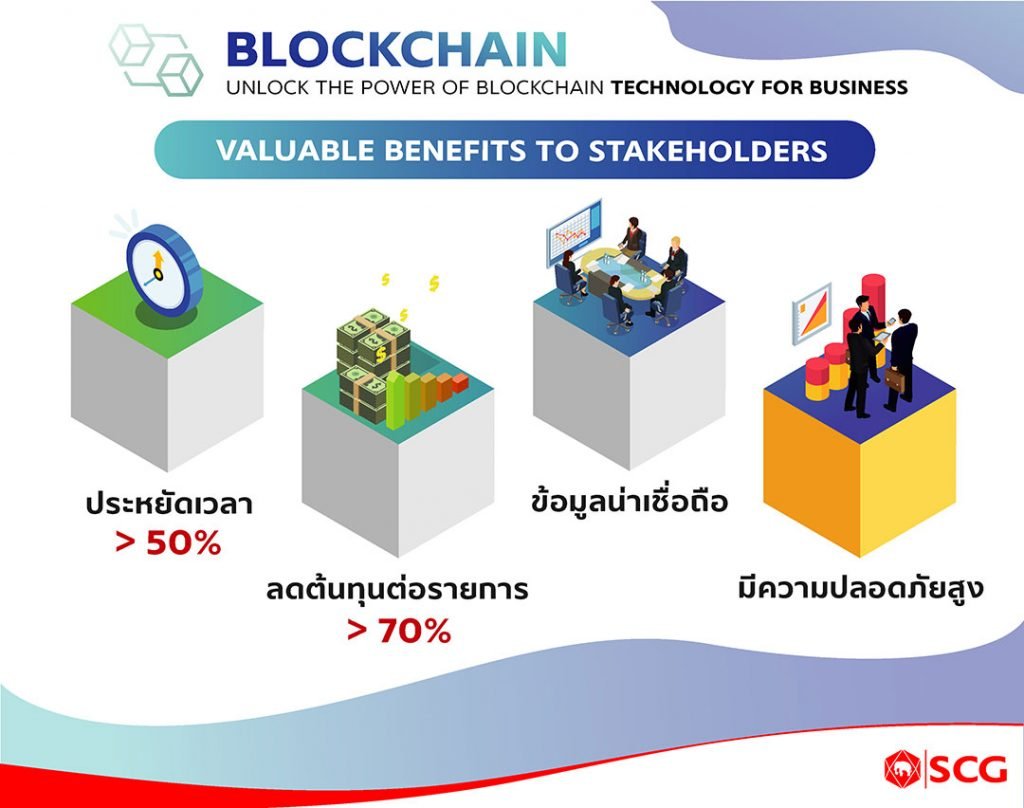 Valuable Benefits to Stakeholders